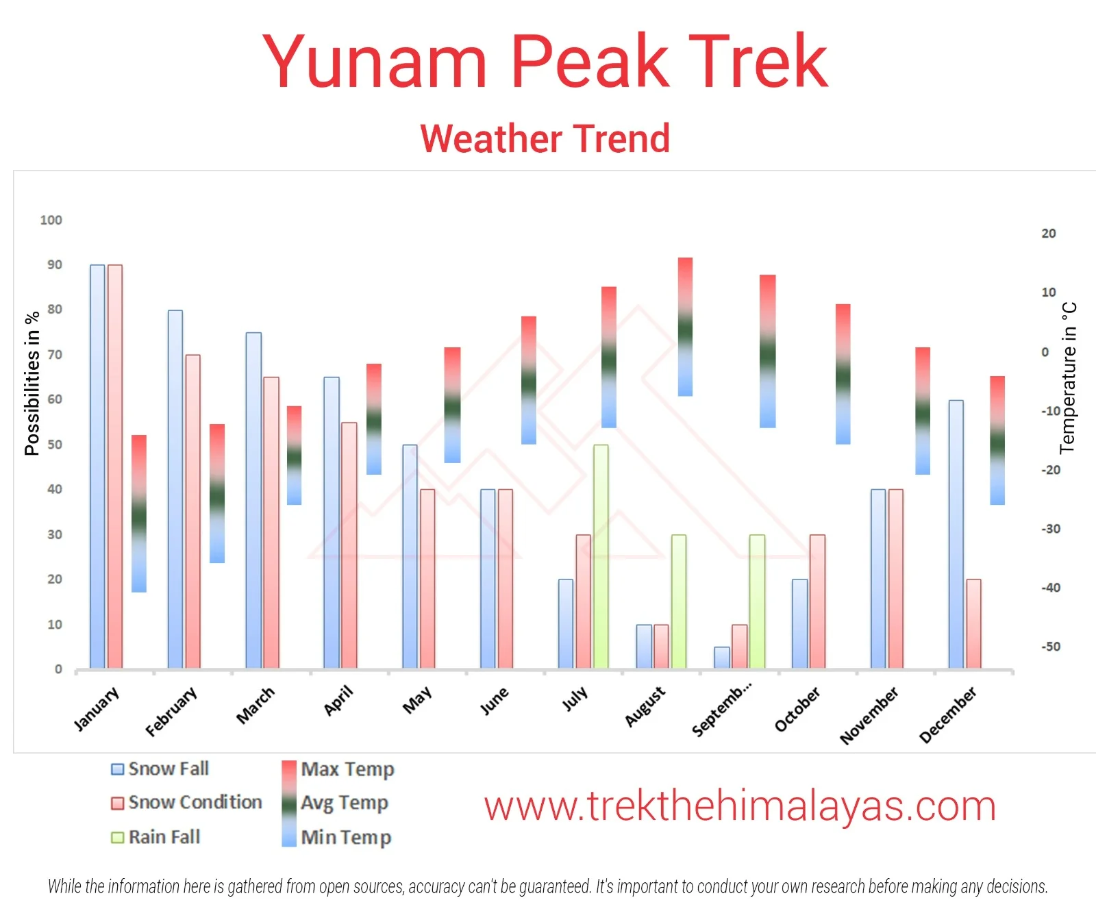 Yunam Peak Expedition Maps